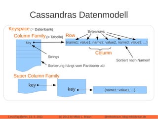 Cassandras Datenmodell
Keyspace (= Datenbank)                                     Bytearrays
  Column Family (= Tabelle) Row
              key                         {name1: value1, name2: value2, name3: value3, ...}


                                                                  Column
                               Strings
                                                                             Sortiert nach Namen!
                               Sortierung hängt vom Partitioner ab!

    Super Column Family
                key
                                            key                      {name1: value1, ...}




LinuxTag Berlin, 13. 5. 2011         (c) 2011 by Mikio L. Braun      @mikiobraun, blog.mikiobraun.de
 