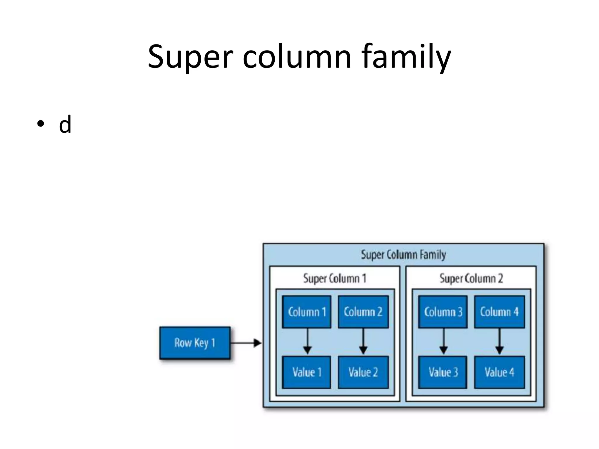 Super column family
• d
 