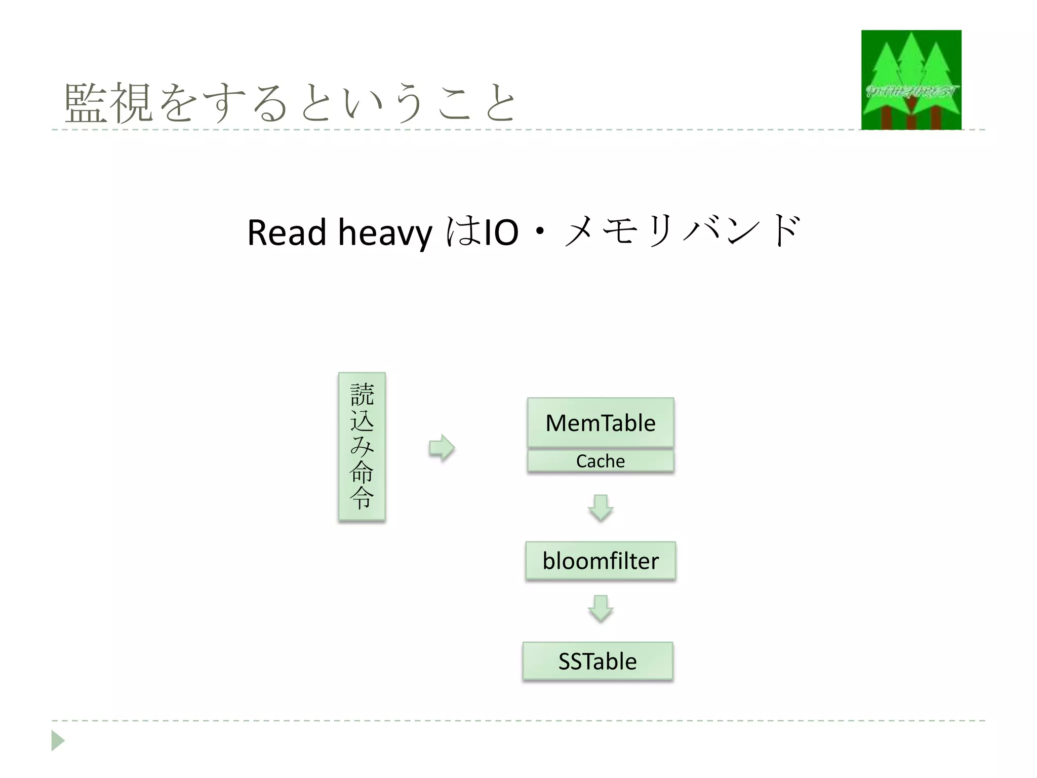 監視をするということ

   Read heavy はIO・メモリバンド


      読
      込       MemTable
      み          Cache
      命
      令

              bloomfilter


               SSTable
 