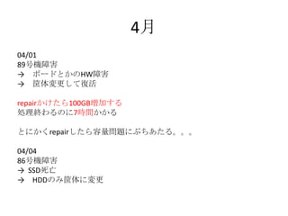 4月
04/01
89号機障害
→ ボードとかのHW障害
→ 筐体変更して復活
repairかけたら100GB増加する
処理終わるのに7時間かかる
とにかくrepairしたら容量問題にぶちあたる。。。
04/04
86号機障害
→ SSD死亡
→ HDDのみ筐体に変更
 