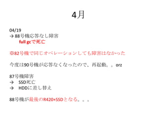 4月
04/19
→ 88号機応答なし障害
full gcで死亡
※82号機で同じオペレーションしても障害はなかった
今度は90号機が応答なくなったので、再起動。。orz
87号機障害
→ SSD死亡
→ HDDに差し替え
88号機が最後のR420+SSDとなる。。。
 