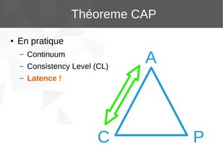 Théoreme CAP
●

En pratique
–

Continuum

–

Consistency Level (CL)

–

A

Latence !

C

P

 