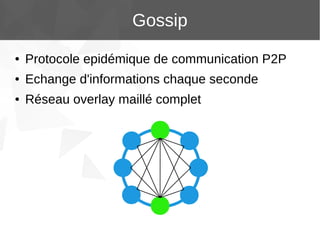 Gossip
●

Protocole epidémique de communication P2P

●

Echange d'informations chaque seconde

●

Réseau overlay maillé complet

 