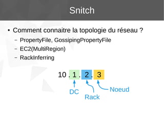 Snitch
●

Comment connaitre la topologie du réseau ?
–

PropertyFile, GossipingPropertyFile

–

EC2(MultiRegion)

–

RackInferring

10 . 1 . 2 . 3
DC

Noeud
Rack

 