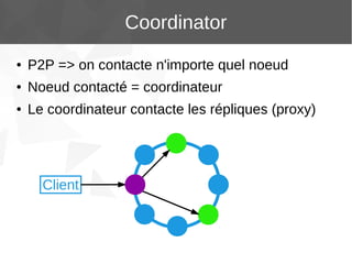 Coordinator
●

P2P => on contacte n'importe quel noeud

●

Noeud contacté = coordinateur

●

Le coordinateur contacte les répliques (proxy)

Client

 