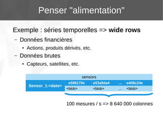Penser "alimentation"
Exemple : séries temporelles => wide rows
–

Données financières
●

–

Actions, produits dérivés, etc.

Données brutes
●

Capteurs, satellites, etc.
sensors
Sensor_1:<date>

e598170e
<blob>

e53a9da4

...

e408c24e

<blob>

...

<blob>

100 mesures / s => 8 640 000 colonnes

 