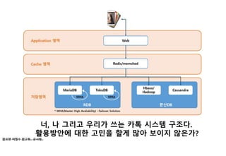 너, 나 그리고 우리가 쓰는 카톡 시스템 구조다.
활용방안에 대한 고민을 할게 많아 보이지 않은가?
없으면 어쩔수 없고뭐.. 군시렁..
 