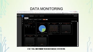 Cassandra - A Distributed Database System | PPT