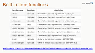 Built in time functions
https://github.com/apache/cassandra/blob/trunk/src/java/org/apache/cassandra/cql3/functions/TimeFcts.java
 