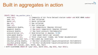 Built in aggregates in action
 