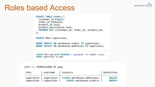 Roles based Access
 