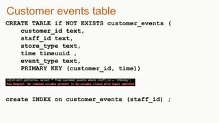 Customer events table
CREATE TABLE if NOT EXISTS customer_events (
customer_id text,
staff_id text,
store_type text,
time timeuuid ,
event_type text,
PRIMARY KEY (customer_id, time))
create INDEX on customer_events (staff_id) ;
 
