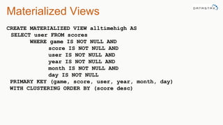 Materialized Views
CREATE MATERIALIZED VIEW alltimehigh AS
SELECT user FROM scores
WHERE game IS NOT NULL AND
score IS NOT NULL AND
user IS NOT NULL AND
year IS NOT NULL AND
month IS NOT NULL AND
day IS NOT NULL
PRIMARY KEY (game, score, user, year, month, day)
WITH CLUSTERING ORDER BY (score desc)
 