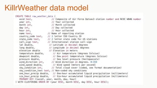 KillrWeather data model
 