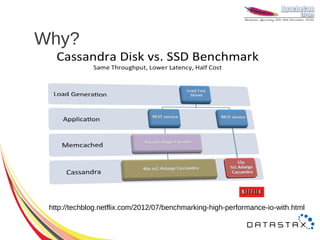 Why?




 http://techblog.netflix.com/2012/07/benchmarking-high-performance-io-with.html
 