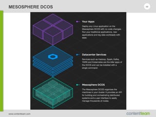 www.contentteam.com
MESOSPHERE DCOS 66
 