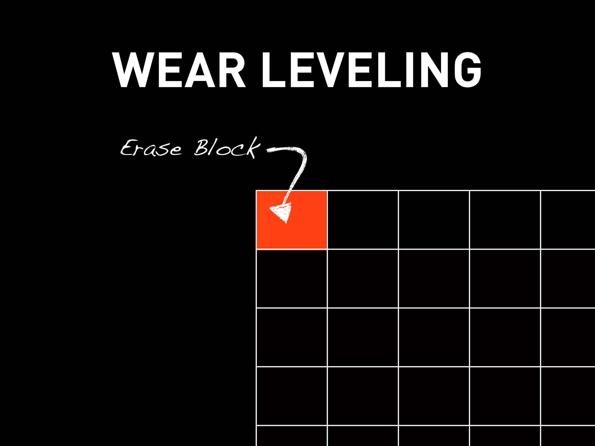WEAR LEVELING
Erase Block
 