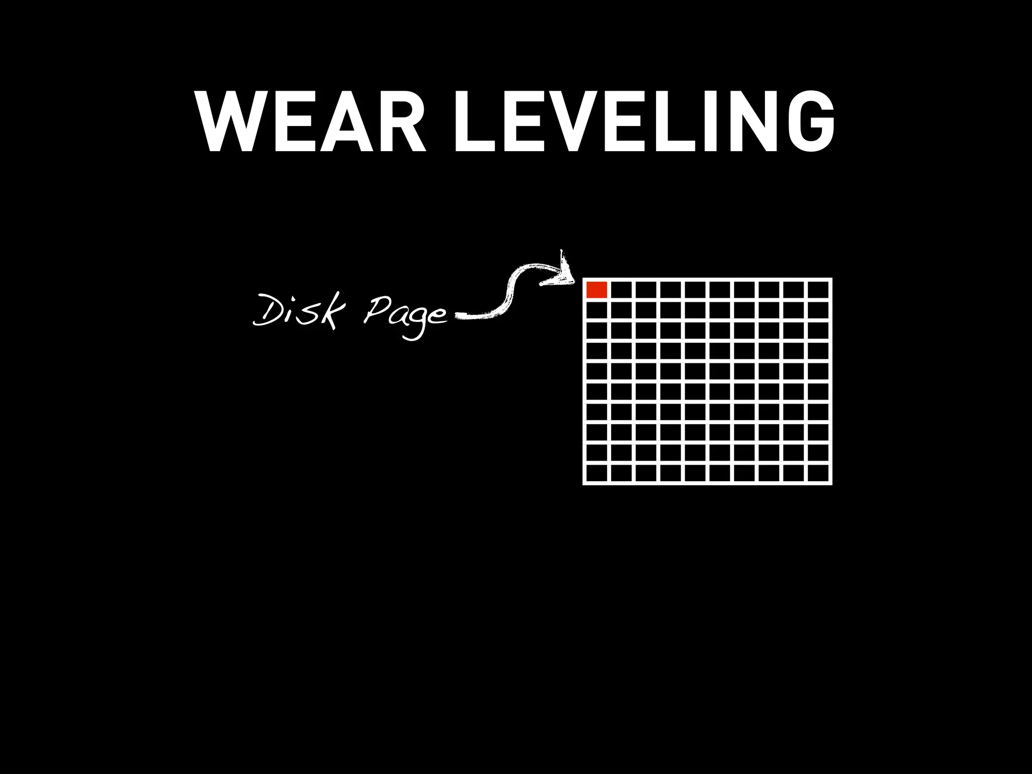 WEAR LEVELING

 Disk Page
 