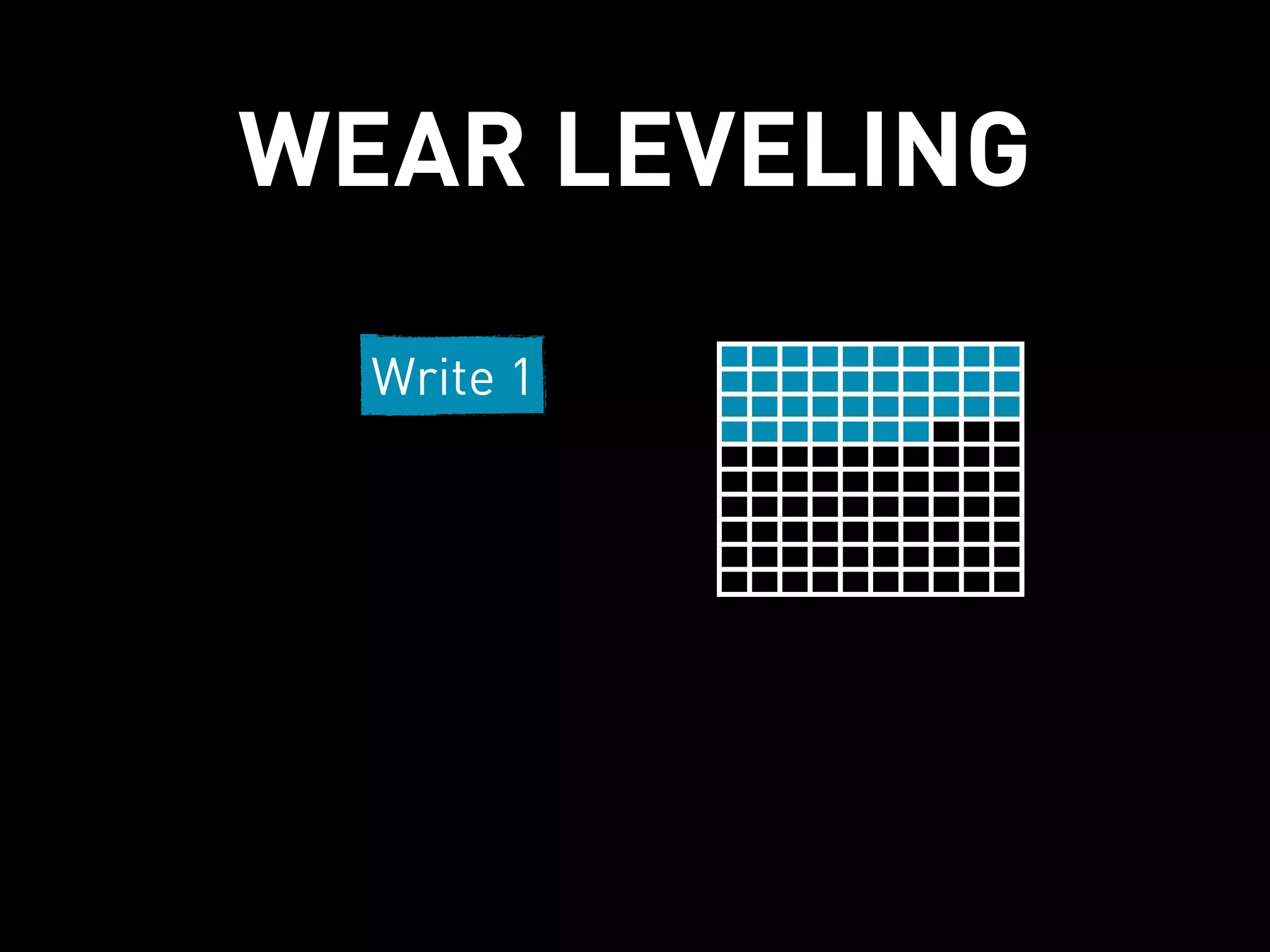 WEAR LEVELING

  Write 1
 