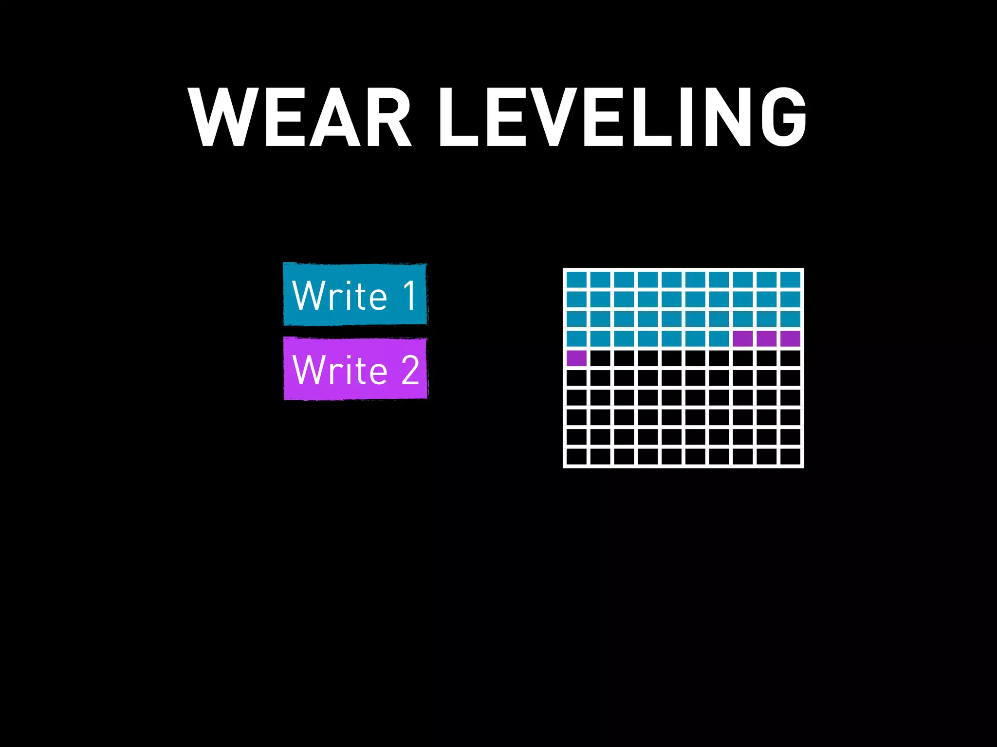 WEAR LEVELING

  Write 1
  Write 2
 