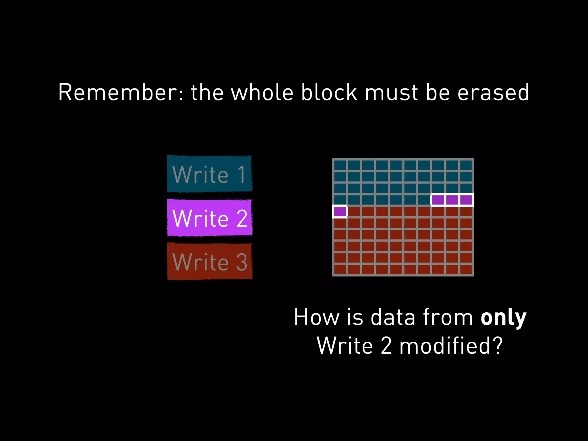 Remember: the whole block must be erased


         Write 1
         Write 2
         Write 3

                   How is data from only
                     Write 2 modified?
 