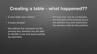 Creating a table - what happened??
• A new table was created
• It looks familiar!
• We deﬁned the username as the
primary key, therefore we are able
to identify a row and query quickly
by username
• Primary keys can be composite;
the ﬁrst part of the primary key is
the partition key and determines
the primary node for the partition
 