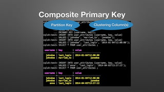 Composite Primary Key
Partition Key Clustering Column(s)
 
