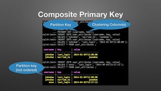 Composite Primary Key
Partition Key Clustering Column(s)
Partition key
(not ordered)
 