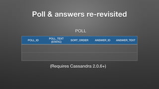 Poll & answers re-revisited
POLL_ID
POLL_TEXT
(STATIC)
SORT_ORDER ANSWER_ID ANSWER_TEXT
POLL
(Requires Cassandra 2.0.6+)
 