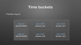 Time buckets
• Partition layout
poll_id:1
day:20140401
user_id:21
answer_id:4
user_id:22
answer_id:1
poll_id:1
day:20140402
user_id:27
answer_id:2
user_id:29
answer_id:3
 