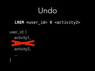 ~10% of actions are undos.
 