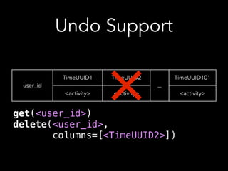 Undo Support
user_id
TimeUUID1 TimeUUID2
...
TimeUUID101
user_id
<activity> <activity>
...
<activity>
get(<user_id>)
delete(<user_id>,
columns=[<TimeUUID2>])
 