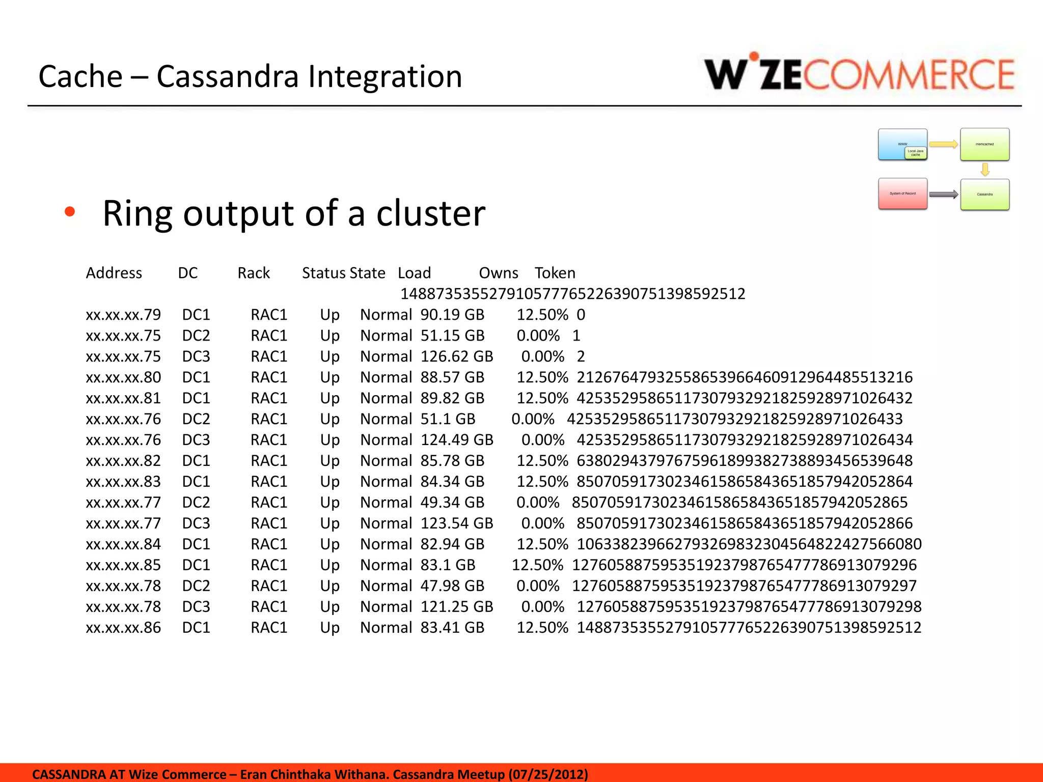 Cache – Cassandra Integration


    • Ring output of a cluster
       Address       DC       Rack     Status State Load     Owns Token
                                                    148873535527910577765226390751398592512
       xx.xx.xx.79    DC1       RAC1     Up Normal 90.19 GB       12.50% 0
       xx.xx.xx.75    DC2       RAC1     Up Normal 51.15 GB       0.00% 1
       xx.xx.xx.75    DC3       RAC1     Up Normal 126.62 GB       0.00% 2
       xx.xx.xx.80    DC1       RAC1     Up Normal 88.57 GB       12.50% 21267647932558653966460912964485513216
       xx.xx.xx.81    DC1       RAC1     Up Normal 89.82 GB       12.50% 42535295865117307932921825928971026432
       xx.xx.xx.76    DC2       RAC1     Up Normal 51.1 GB       0.00% 42535295865117307932921825928971026433
       xx.xx.xx.76    DC3       RAC1     Up Normal 124.49 GB       0.00% 42535295865117307932921825928971026434
       xx.xx.xx.82    DC1       RAC1     Up Normal 85.78 GB       12.50% 63802943797675961899382738893456539648
       xx.xx.xx.83    DC1       RAC1     Up Normal 84.34 GB       12.50% 85070591730234615865843651857942052864
       xx.xx.xx.77    DC2       RAC1     Up Normal 49.34 GB       0.00% 85070591730234615865843651857942052865
       xx.xx.xx.77    DC3       RAC1     Up Normal 123.54 GB       0.00% 85070591730234615865843651857942052866
       xx.xx.xx.84    DC1       RAC1     Up Normal 82.94 GB       12.50% 106338239662793269832304564822427566080
       xx.xx.xx.85    DC1       RAC1     Up Normal 83.1 GB       12.50% 127605887595351923798765477786913079296
       xx.xx.xx.78    DC2       RAC1     Up Normal 47.98 GB       0.00% 127605887595351923798765477786913079297
       xx.xx.xx.78    DC3       RAC1     Up Normal 121.25 GB       0.00% 127605887595351923798765477786913079298
       xx.xx.xx.86    DC1       RAC1     Up Normal 83.41 GB       12.50% 148873535527910577765226390751398592512




CASSANDRA AT Wize Commerce – Eran Chinthaka Withana. Cassandra Meetup (07/25/2012)
 