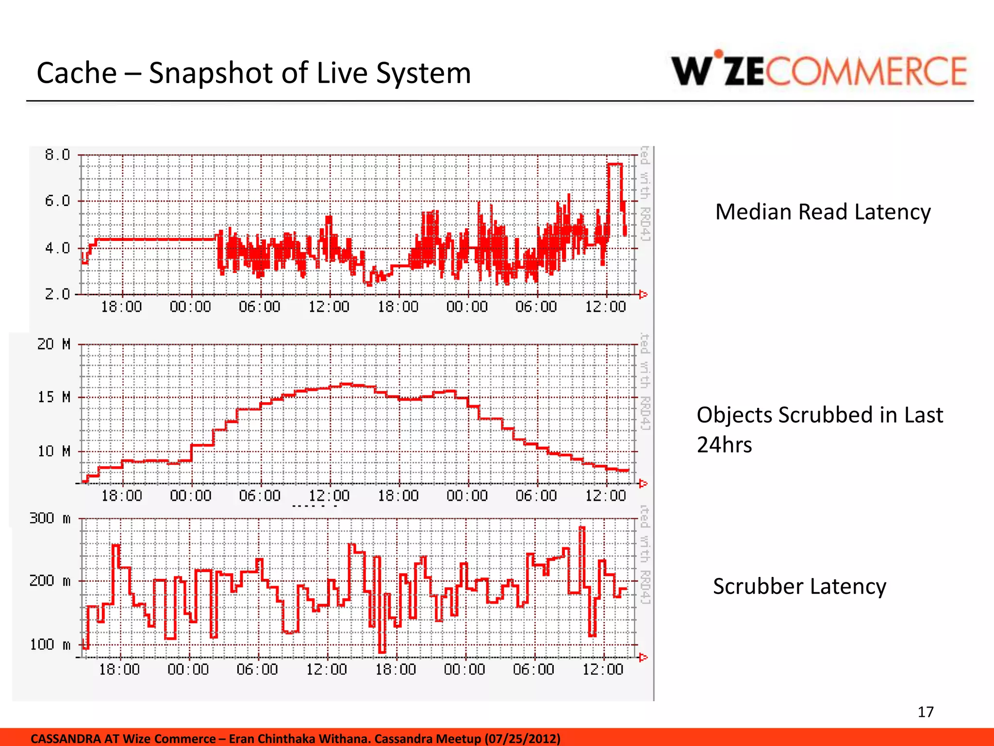 Cache – Snapshot of Live System



                                                                                      Median Read Latency




                                                                                     Objects Scrubbed in Last
                                                                                     24hrs




                                                                                      Scrubber Latency



                                                                                                          17
CASSANDRA AT Wize Commerce – Eran Chinthaka Withana. Cassandra Meetup (07/25/2012)
 