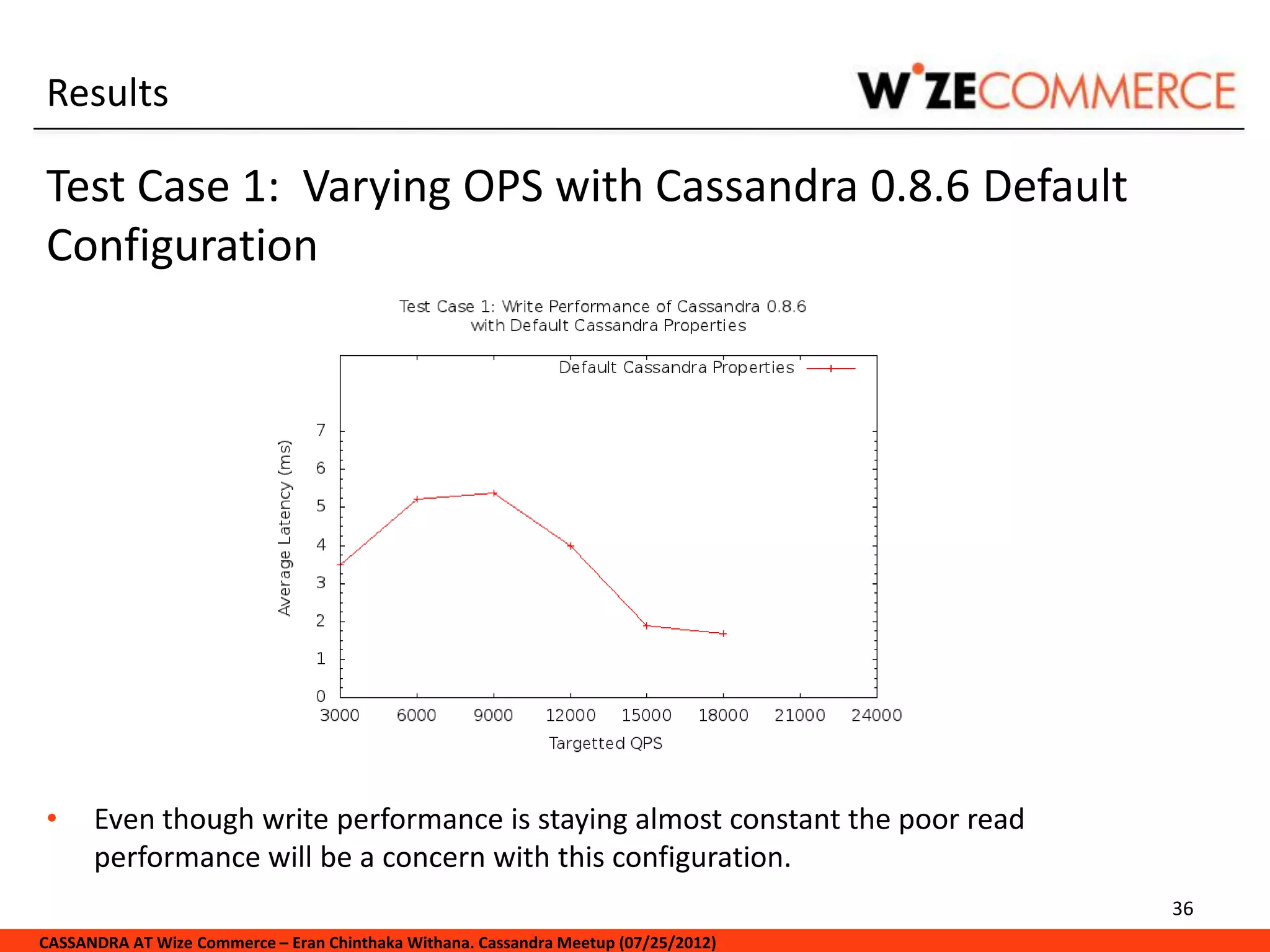 Results

Test Case 1: Varying OPS with Cassandra 0.8.6 Default
Configuration




•     Even though write performance is staying almost constant the poor read
      performance will be a concern with this configuration.
                                                                                     36
CASSANDRA AT Wize Commerce – Eran Chinthaka Withana. Cassandra Meetup (07/25/2012)
 