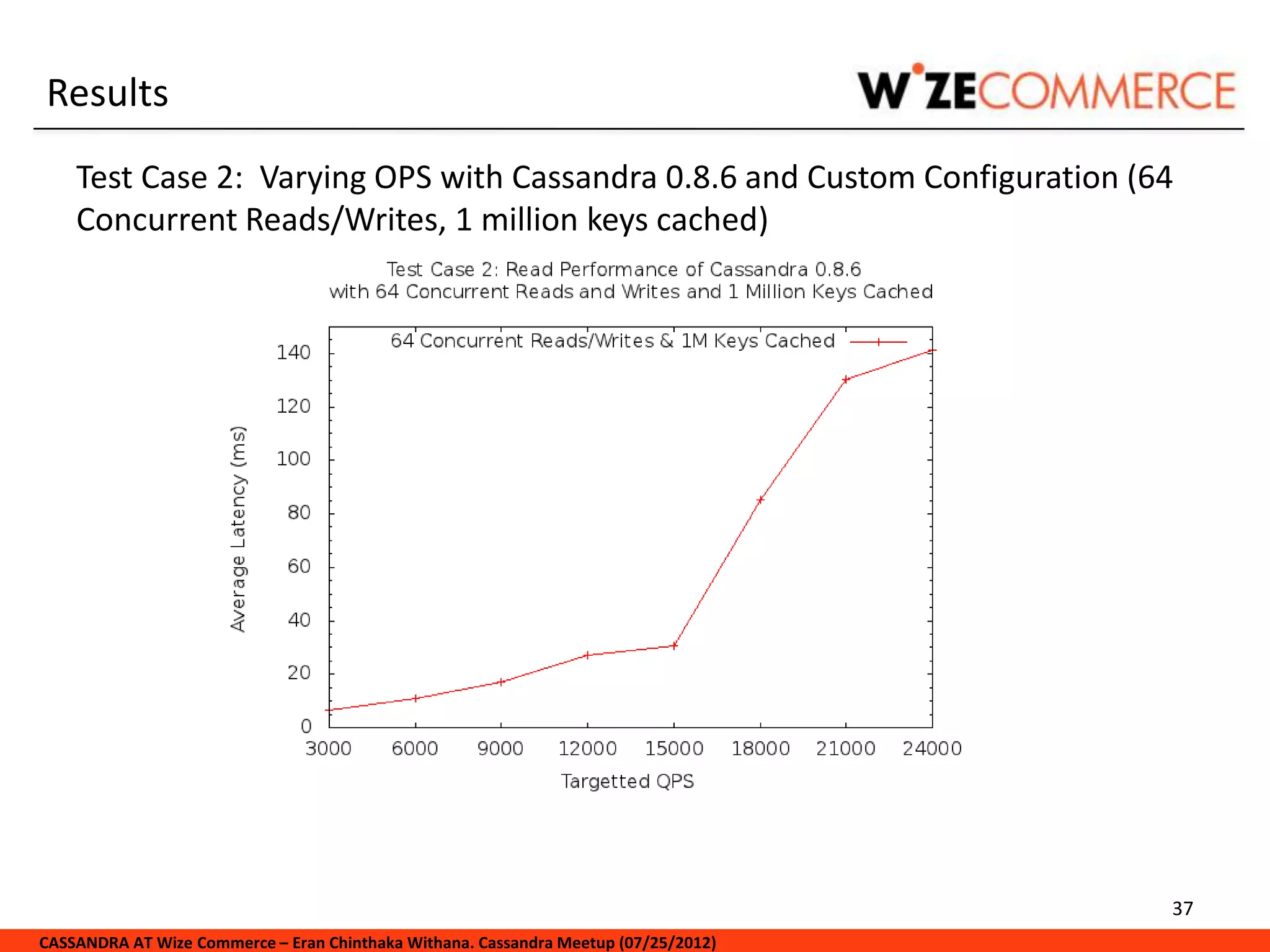 Results
    Test Case 2: Varying OPS with Cassandra 0.8.6 and Custom Configuration (64
    Concurrent Reads/Writes, 1 million keys cached)




                                                                                     37
CASSANDRA AT Wize Commerce – Eran Chinthaka Withana. Cassandra Meetup (07/25/2012)
 