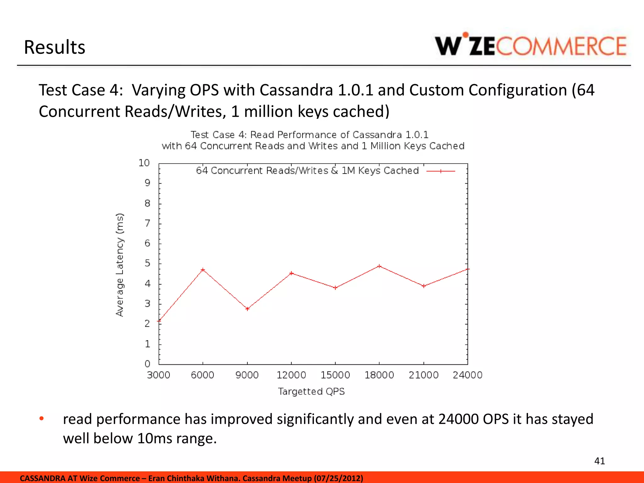 Results
    Test Case 4: Varying OPS with Cassandra 1.0.1 and Custom Configuration (64
    Concurrent Reads/Writes, 1 million keys cached)




    •     read performance has improved significantly and even at 24000 OPS it has stayed
          well below 10ms range.
                                                                                            41
CASSANDRA AT Wize Commerce – Eran Chinthaka Withana. Cassandra Meetup (07/25/2012)
 