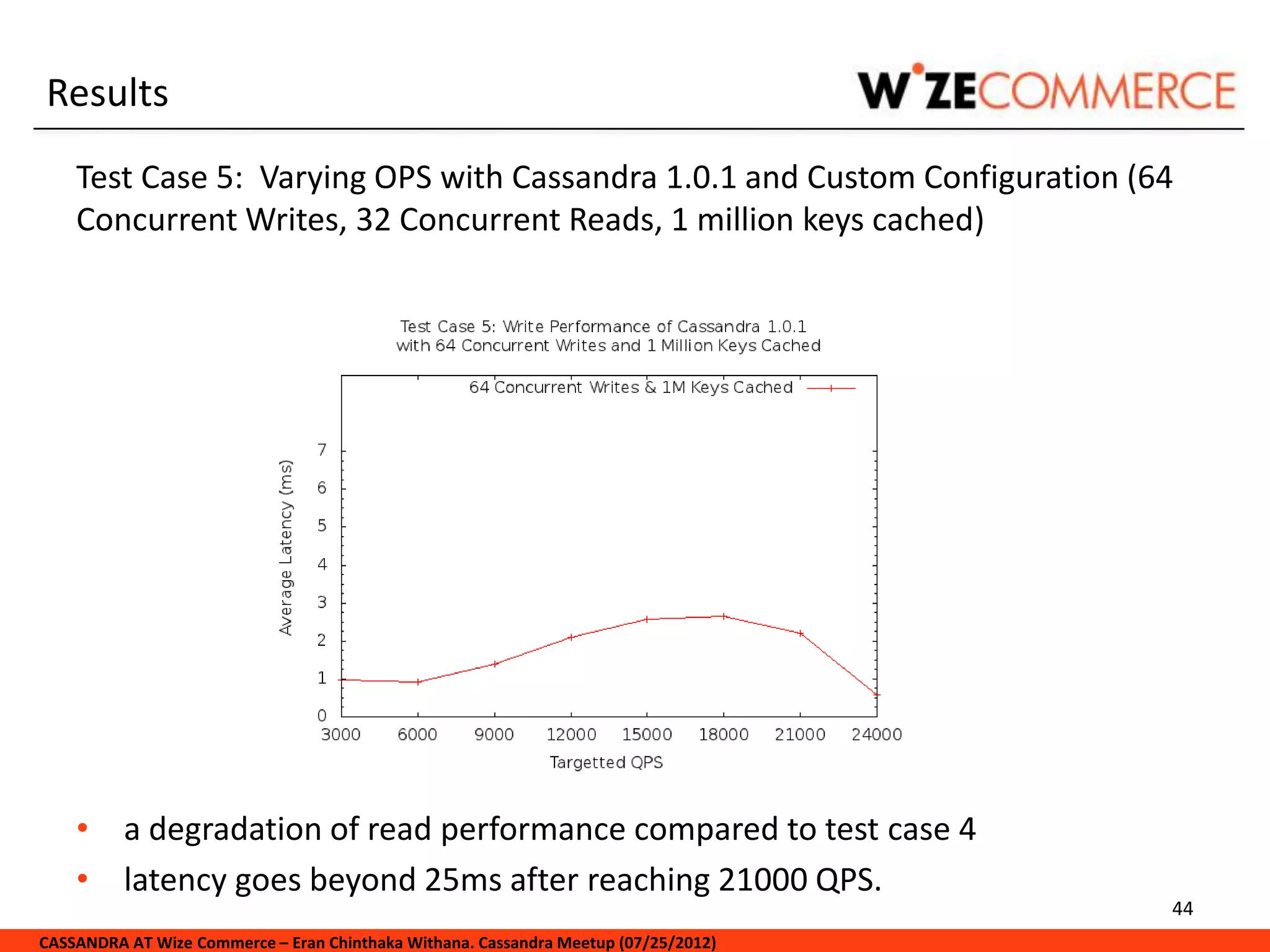 Results
    Test Case 5: Varying OPS with Cassandra 1.0.1 and Custom Configuration (64
    Concurrent Writes, 32 Concurrent Reads, 1 million keys cached)




    • a degradation of read performance compared to test case 4
    • latency goes beyond 25ms after reaching 21000 QPS.
                                                                                     44
CASSANDRA AT Wize Commerce – Eran Chinthaka Withana. Cassandra Meetup (07/25/2012)
 