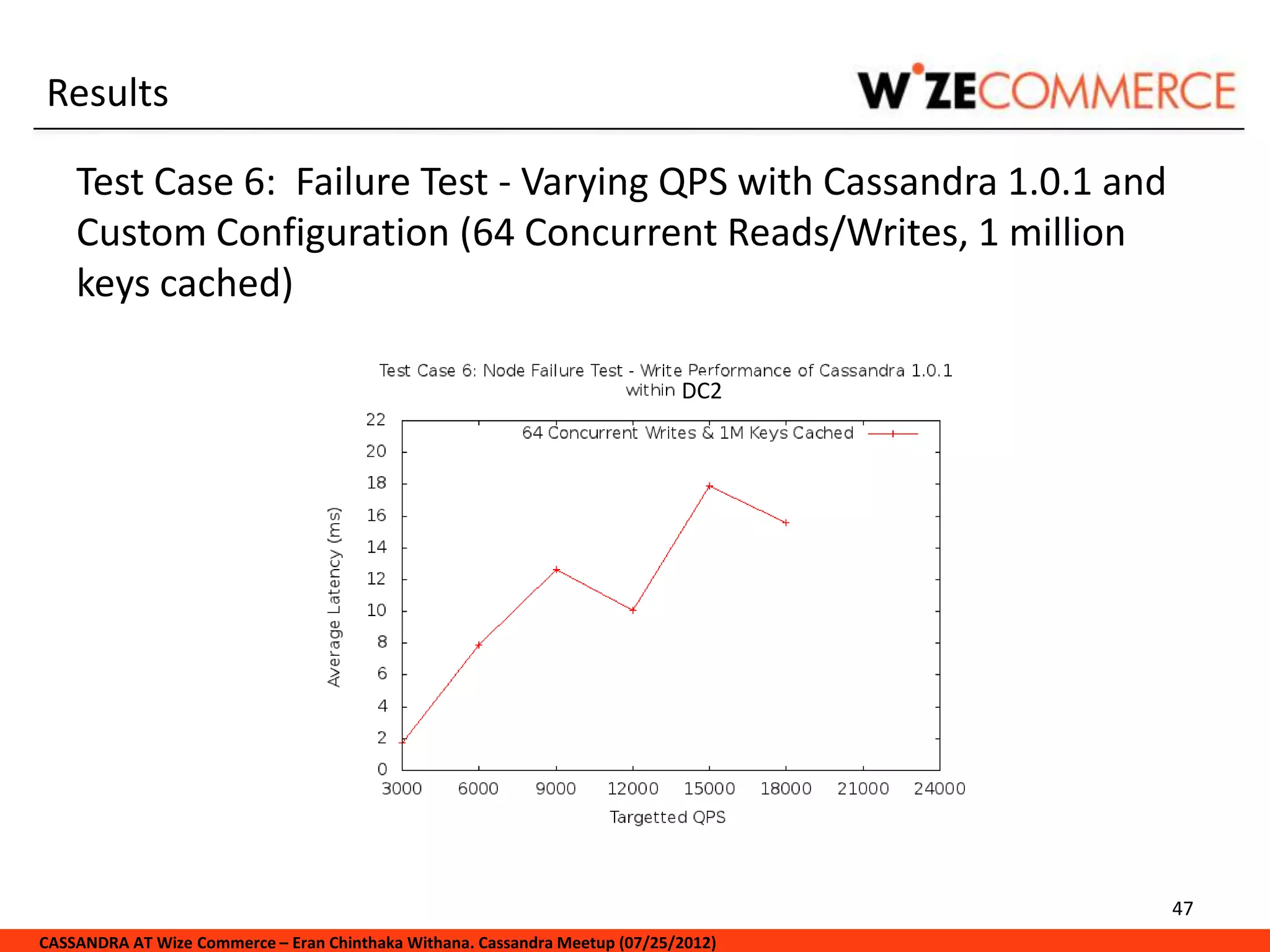 Results

    Test Case 6: Failure Test - Varying QPS with Cassandra 1.0.1 and
    Custom Configuration (64 Concurrent Reads/Writes, 1 million
    keys cached)

                                                                             DC2




                                                                                     47
CASSANDRA AT Wize Commerce – Eran Chinthaka Withana. Cassandra Meetup (07/25/2012)
 