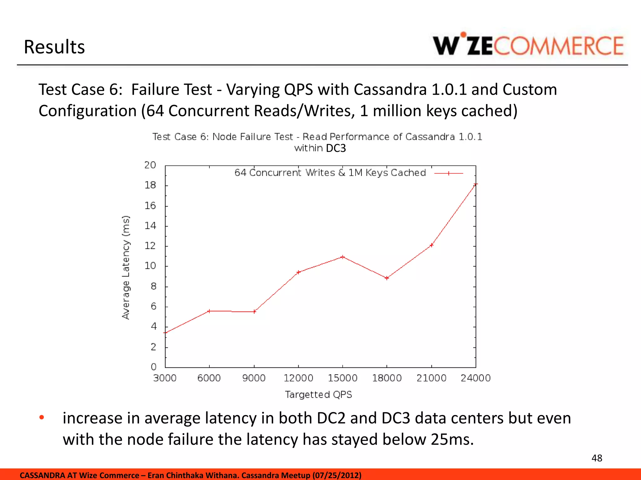 Results
    Test Case 6: Failure Test - Varying QPS with Cassandra 1.0.1 and Custom
    Configuration (64 Concurrent Reads/Writes, 1 million keys cached)

                                                                         DC3




    • increase in average latency in both DC2 and DC3 data centers but even
      with the node failure the latency has stayed below 25ms.
                                                                                     48
CASSANDRA AT Wize Commerce – Eran Chinthaka Withana. Cassandra Meetup (07/25/2012)
 