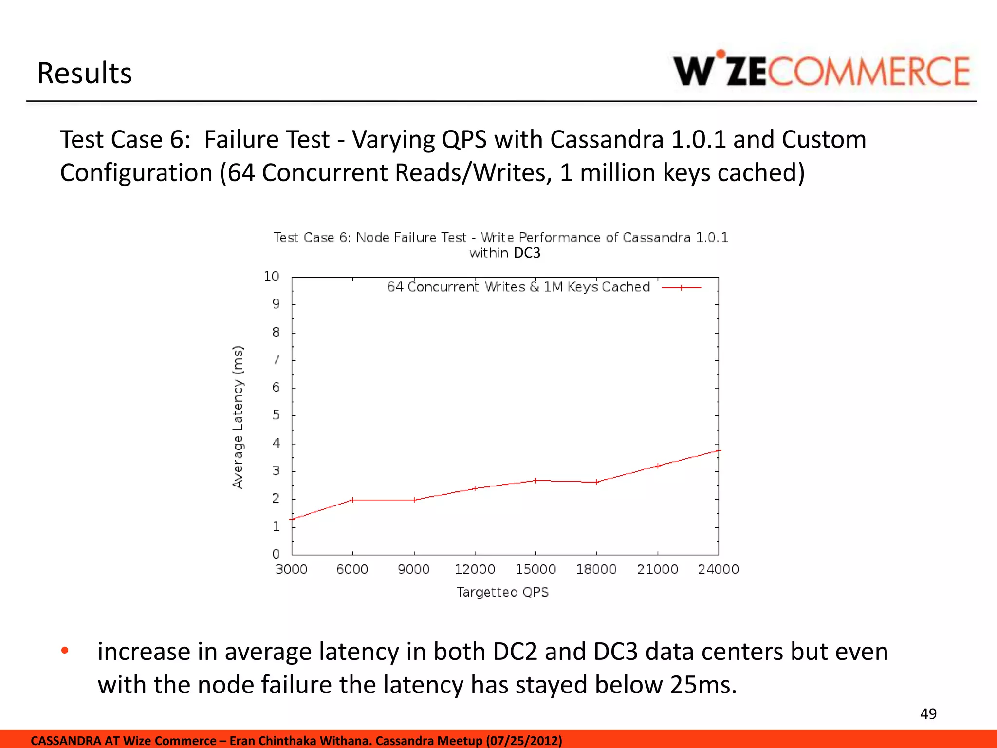 Results
    Test Case 6: Failure Test - Varying QPS with Cassandra 1.0.1 and Custom
    Configuration (64 Concurrent Reads/Writes, 1 million keys cached)

                                                                          DC3




    • increase in average latency in both DC2 and DC3 data centers but even
      with the node failure the latency has stayed below 25ms.
                                                                                     49
CASSANDRA AT Wize Commerce – Eran Chinthaka Withana. Cassandra Meetup (07/25/2012)
 