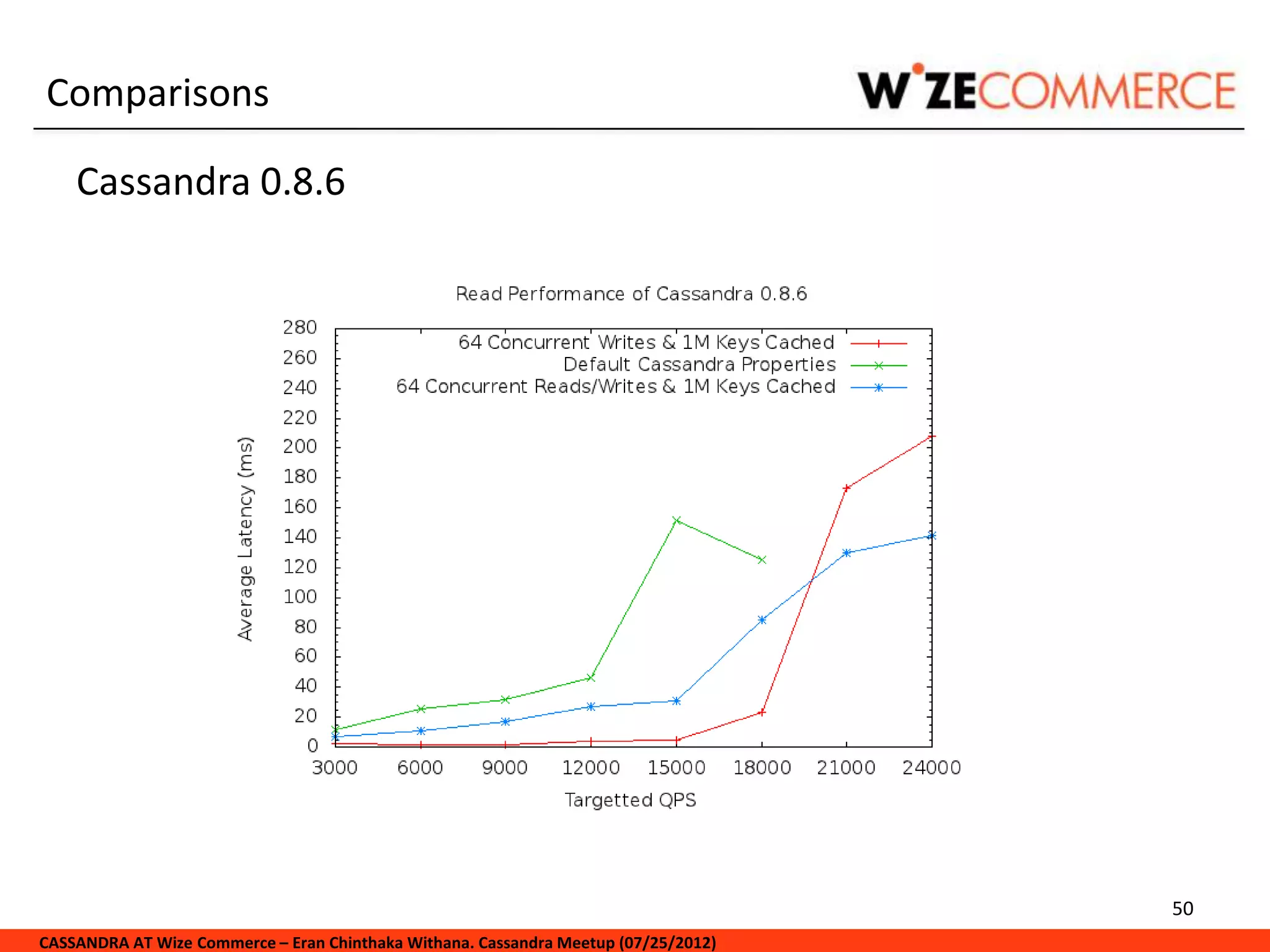 Comparisons

    Cassandra 0.8.6




                                                                                     50
CASSANDRA AT Wize Commerce – Eran Chinthaka Withana. Cassandra Meetup (07/25/2012)
 