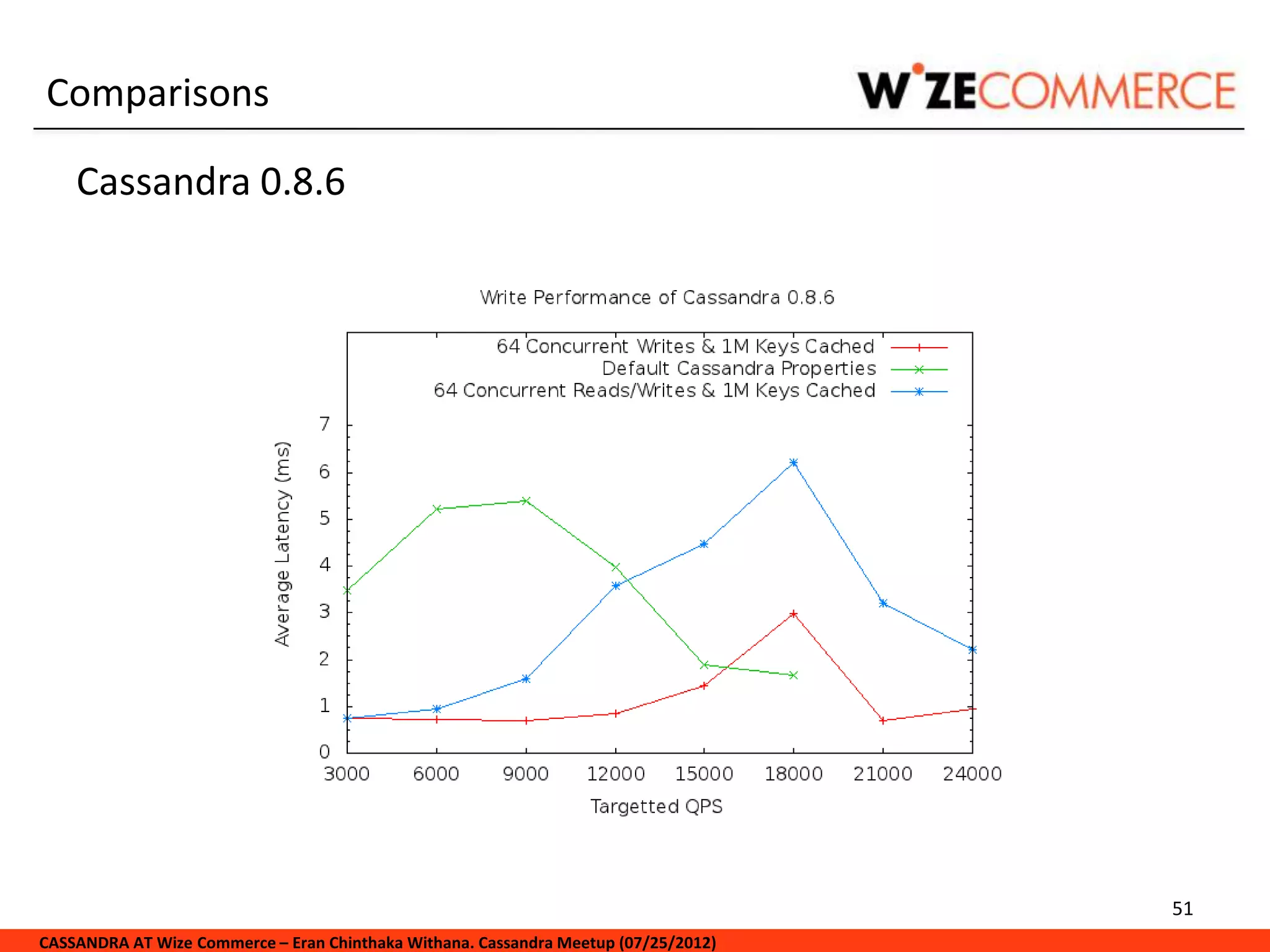 Comparisons

    Cassandra 0.8.6




                                                                                     51
CASSANDRA AT Wize Commerce – Eran Chinthaka Withana. Cassandra Meetup (07/25/2012)
 