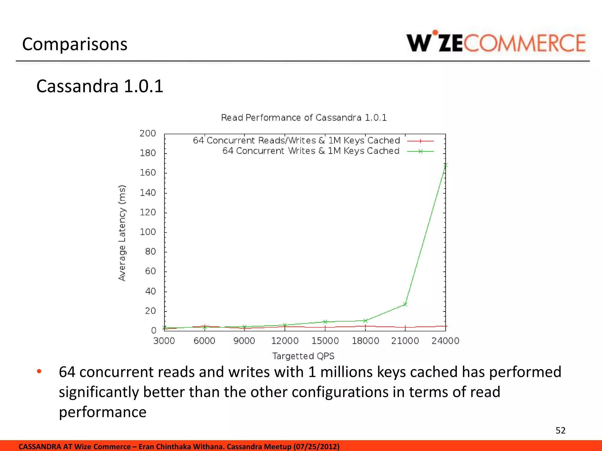 Comparisons

    Cassandra 1.0.1




    • 64 concurrent reads and writes with 1 millions keys cached has performed
      significantly better than the other configurations in terms of read
      performance
                                                                                     52
CASSANDRA AT Wize Commerce – Eran Chinthaka Withana. Cassandra Meetup (07/25/2012)
 