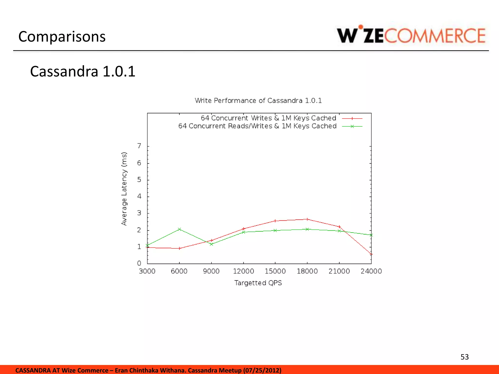 Comparisons

    Cassandra 1.0.1




                                                                                     53
CASSANDRA AT Wize Commerce – Eran Chinthaka Withana. Cassandra Meetup (07/25/2012)
 