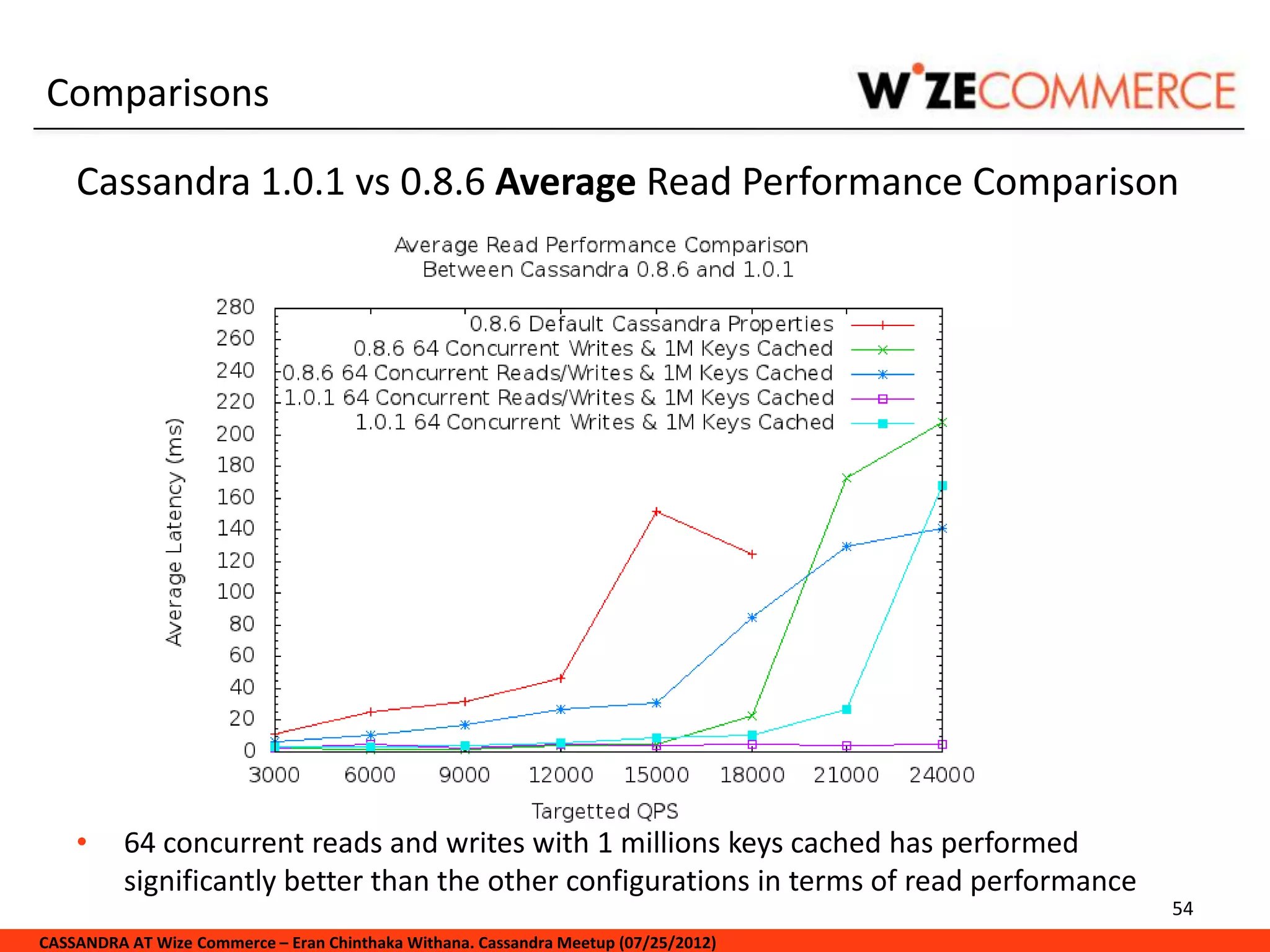 Comparisons

    Cassandra 1.0.1 vs 0.8.6 Average Read Performance Comparison




    •     64 concurrent reads and writes with 1 millions keys cached has performed
          significantly better than the other configurations in terms of read performance
                                                                                            54
CASSANDRA AT Wize Commerce – Eran Chinthaka Withana. Cassandra Meetup (07/25/2012)
 