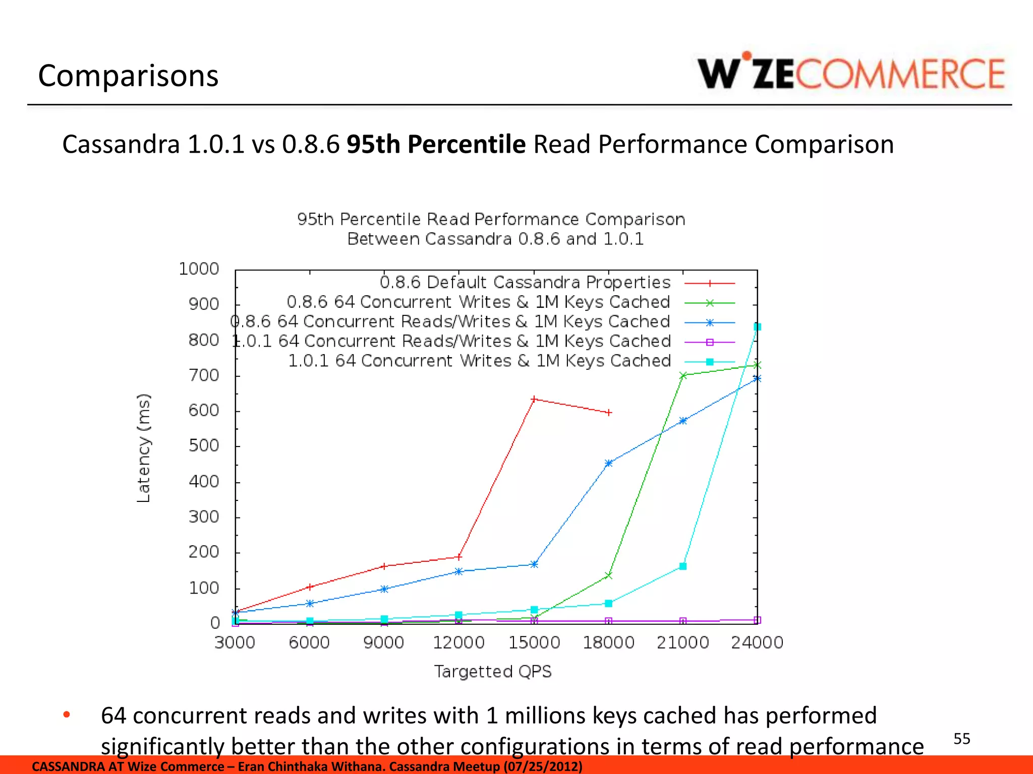 Comparisons
    Cassandra 1.0.1 vs 0.8.6 95th Percentile Read Performance Comparison




    •     64 concurrent reads and writes with 1 millions keys cached has performed
                                                                                            55
          significantly better than the other configurations in terms of read performance
CASSANDRA AT Wize Commerce – Eran Chinthaka Withana. Cassandra Meetup (07/25/2012)
 