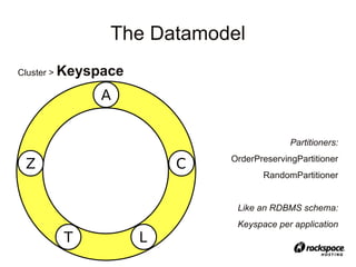 The Datamodel
Cluster >   Keyspace



                                           Partitioners:
                             OrderPreservingPartitioner
                                    RandomPartitioner


                              Like an RDBMS schema:
                              Keyspace per application
 