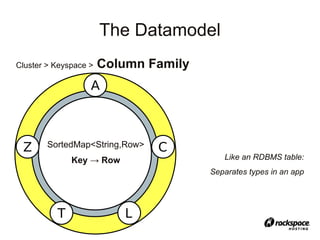 The Datamodel
Cluster > Keyspace >   Column Family




        SortedMap<String,Row>
              Key → Row                   Like an RDBMS table:
                                       Separates types in an app
 