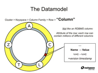 The Datamodel
Cluster > Keyspace > Column Family > Row >   “Column”

                                                Not like an RDBMS column:
                                          Attribute of the row: each row can
                                        contain millions of different columns


                                                               …
                                                       Name → Value
                                                          byte[] → byte[]

                                                     +version timestamp
 
